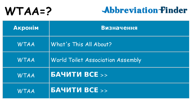 Що wtaa означають