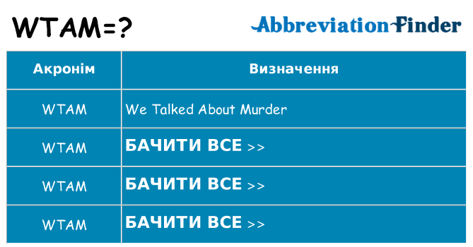 Що wtam означають