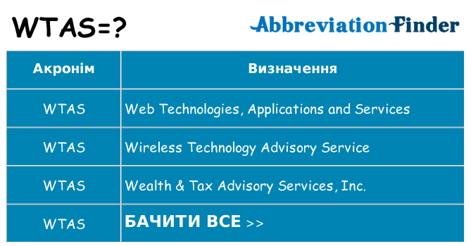 Що wtas означають