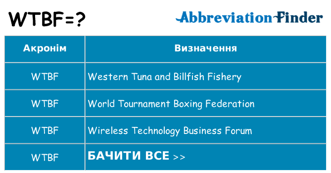 Що wtbf означають
