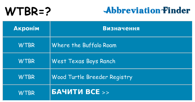 Що wtbr означають