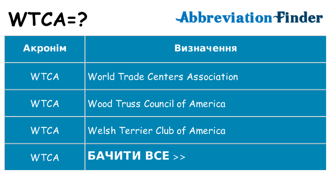 Що wtca означають