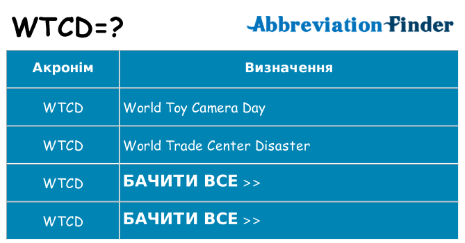 Що wtcd означають