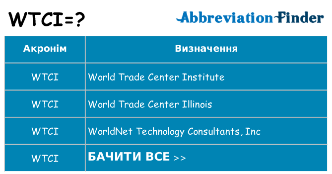 Що wtci означають