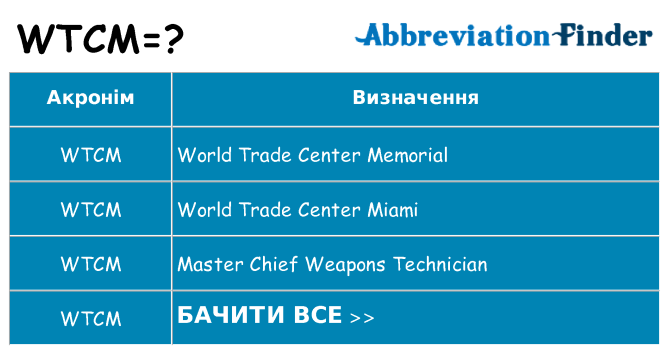 Що wtcm означають