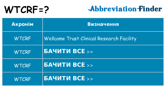 Що wtcrf означають
