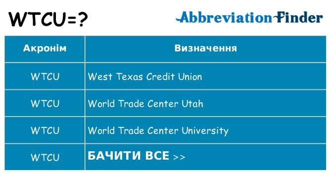 Що wtcu означають