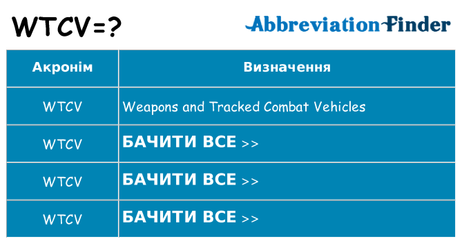 Що wtcv означають