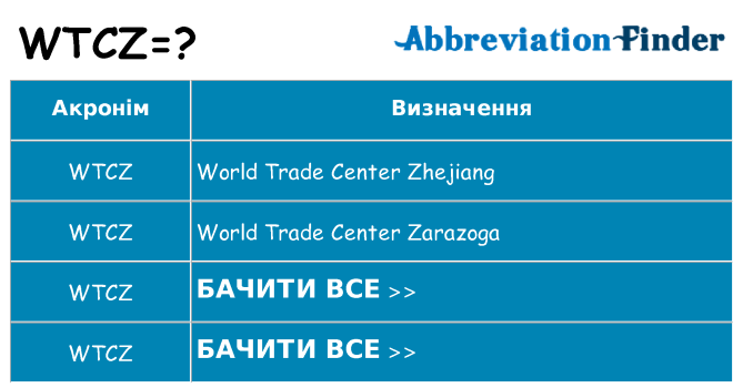 Що wtcz означають