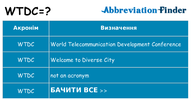 Що wtdc означають