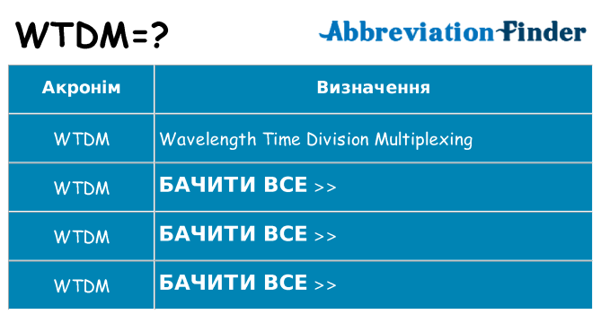 Що wtdm означають