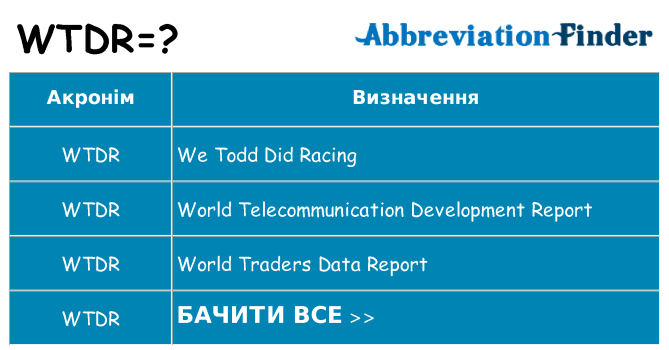 Що wtdr означають