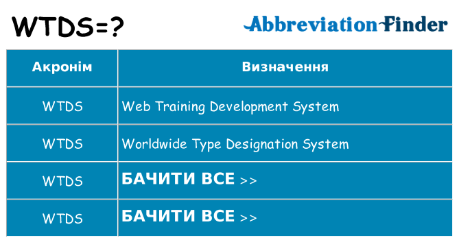 Що wtds означають