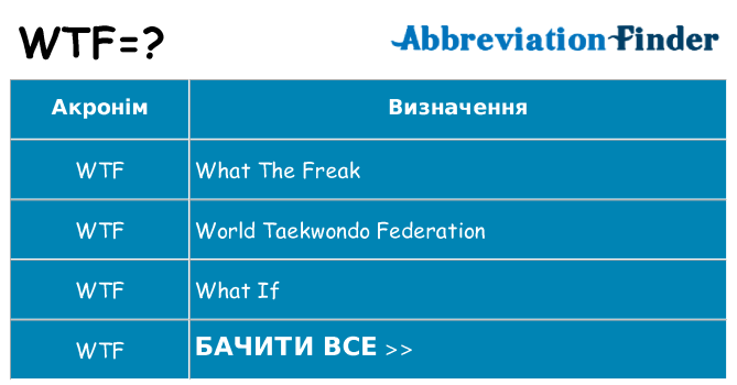 Що wtf означають