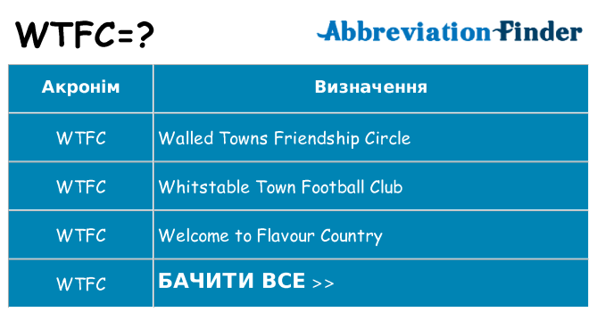 Що wtfc означають