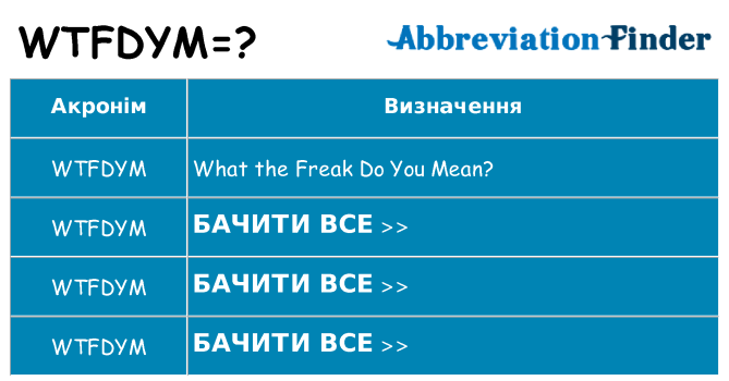 Що wtfdym означають
