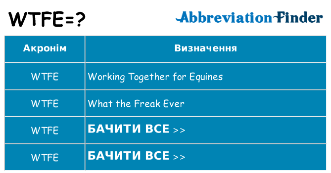 Що wtfe означають