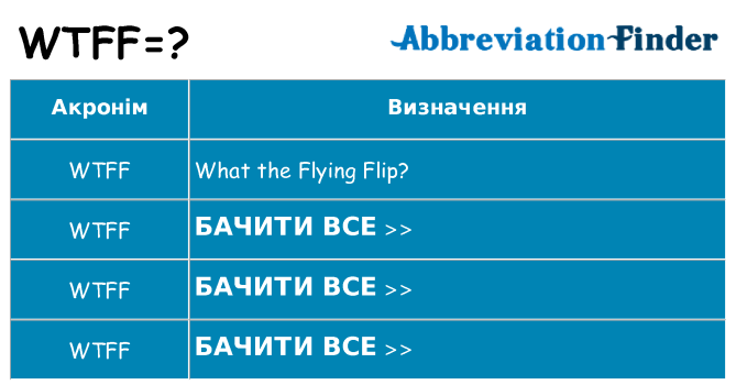 Що wtff означають