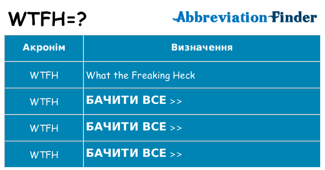 Що wtfh означають