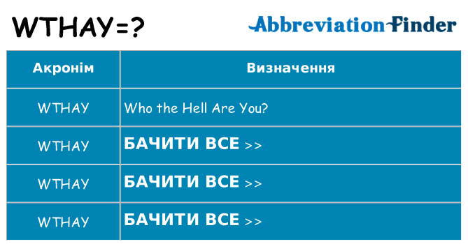 Що wthay означають