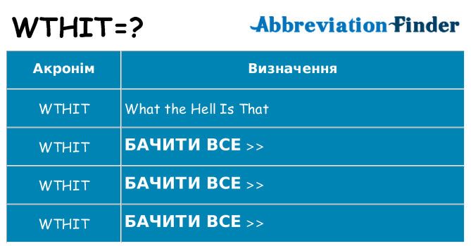 Що wthit означають