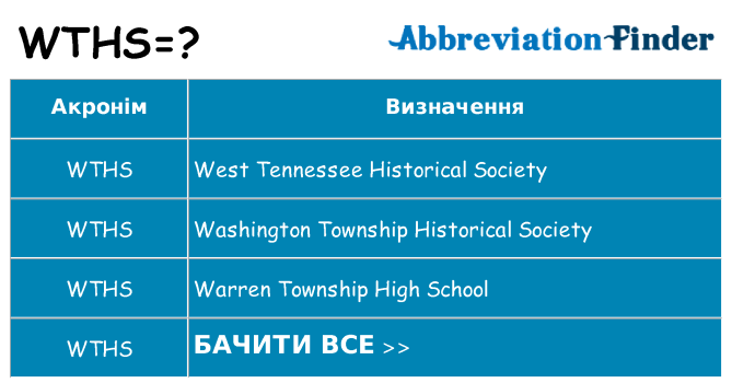 Що wths означають