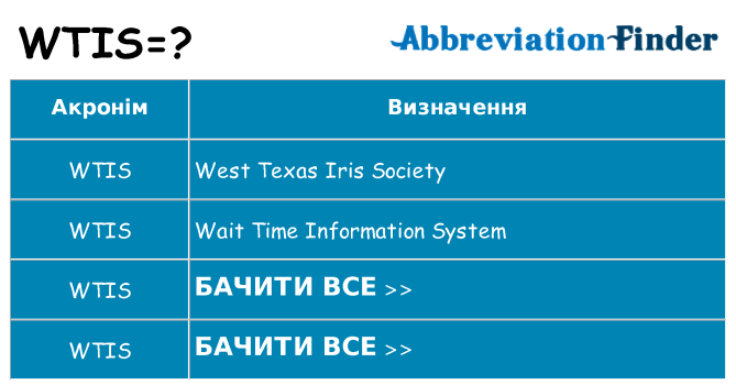 Що wtis означають