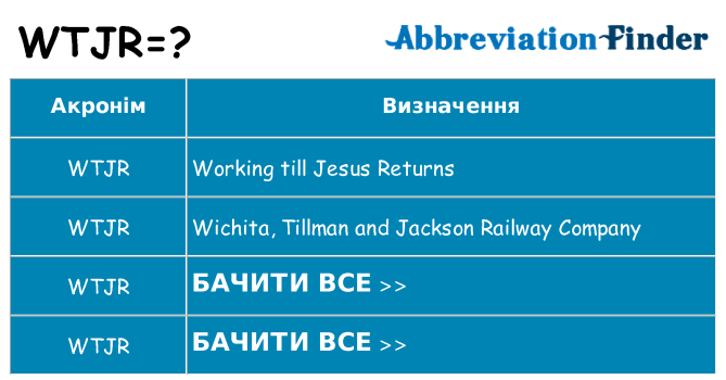 Що wtjr означають