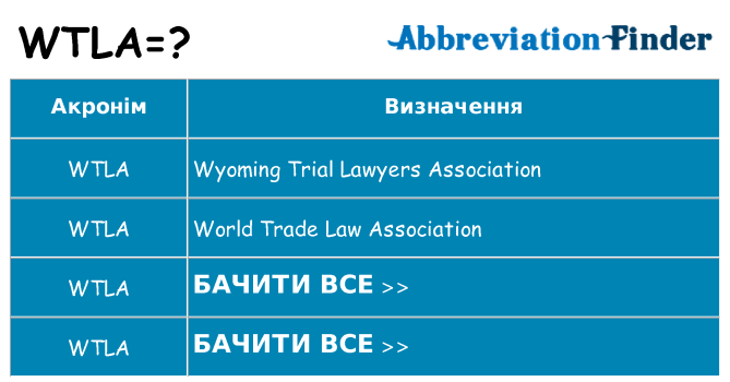 Що wtla означають