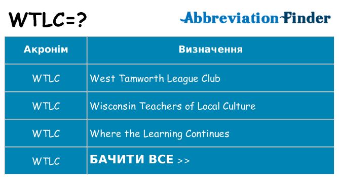 Що wtlc означають