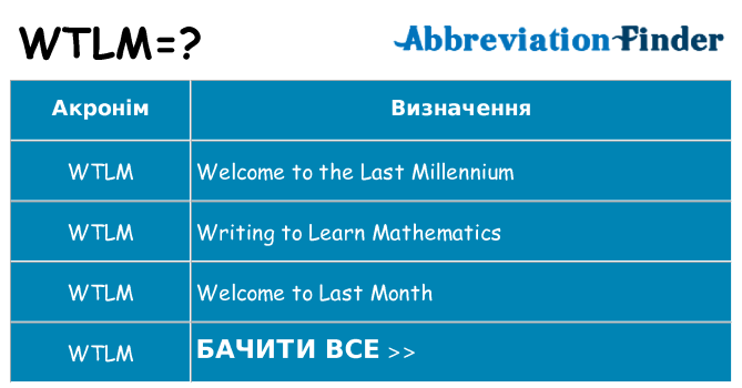 Що wtlm означають