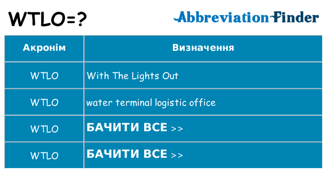 Що wtlo означають