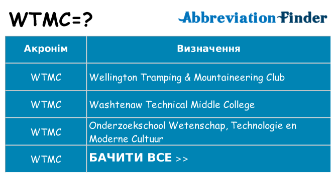 Що wtmc означають