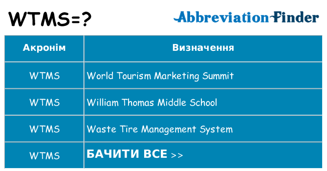 Що wtms означають