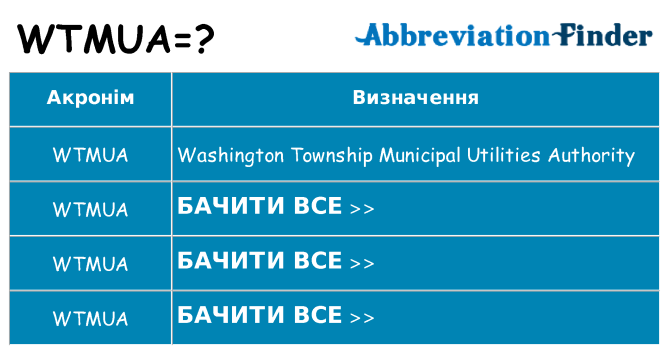 Що wtmua означають
