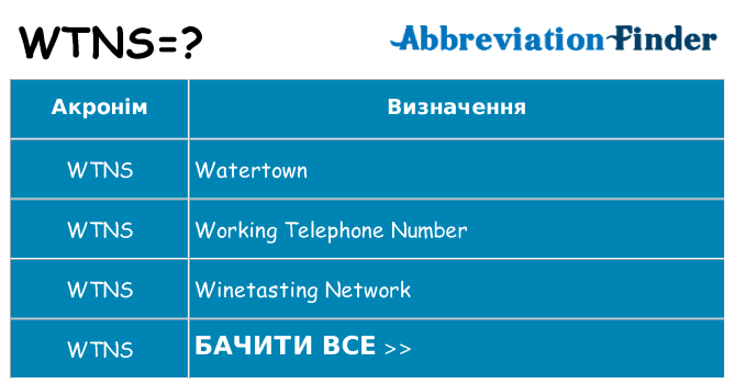 Що wtns означають