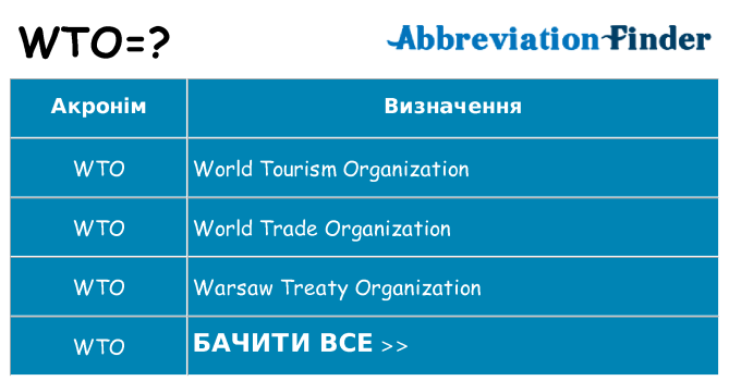 Що wto означають