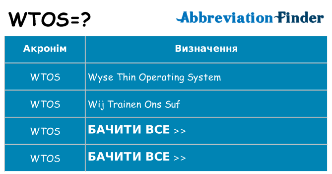 Що wtos означають