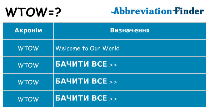 Що wtow означають