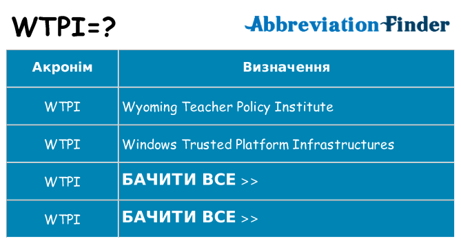 Що wtpi означають