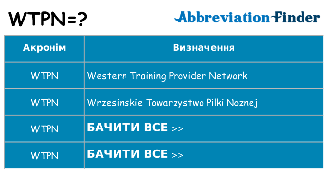 Що wtpn означають