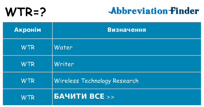 Що wtr означають