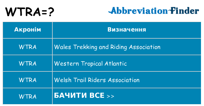 Що wtra означають