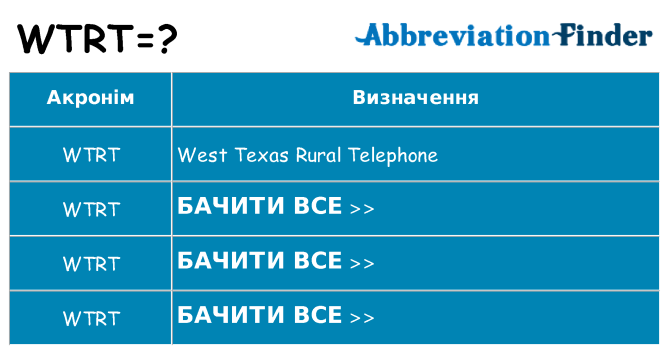 Що wtrt означають