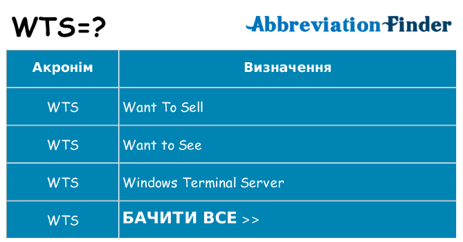 Що wts означають