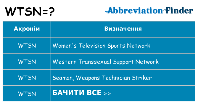 Що wtsn означають