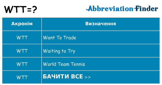 Що wtt означають