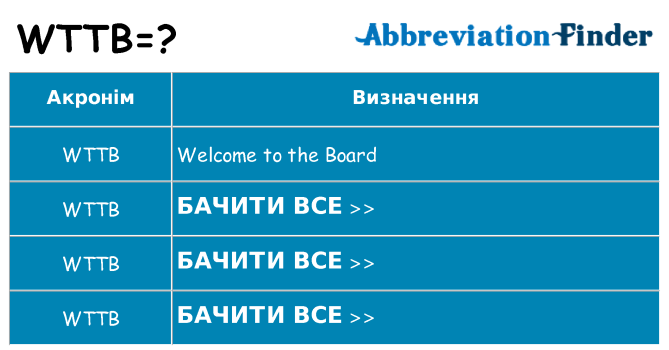Що wttb означають