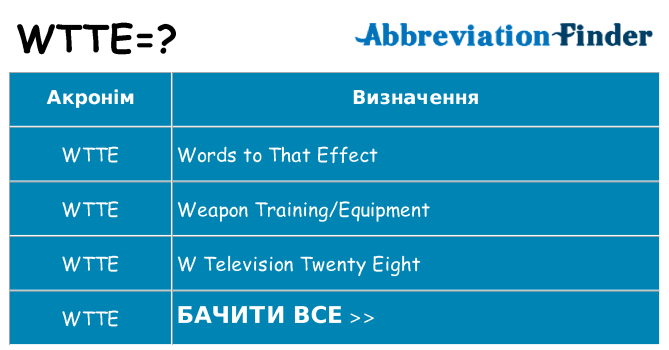 Що wtte означають