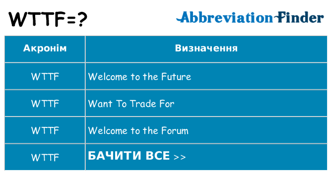 Що wttf означають
